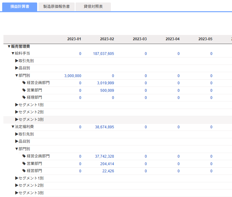 損益計算書の「販売管理費」画面のスクリーンショット