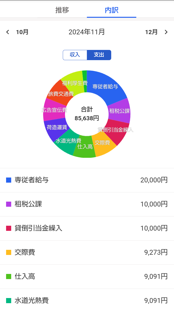 11月の内訳タブの画面のスクリーンショット