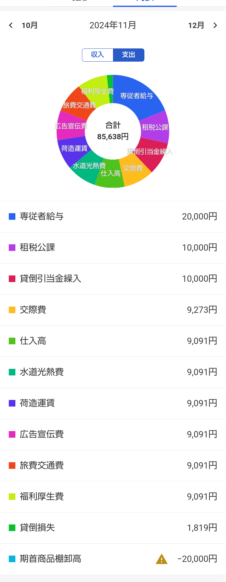 11月の内訳タブの画面のスクリーンショット