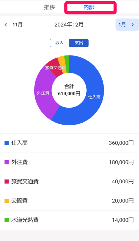 内訳タブを指し示すスクリーンショット