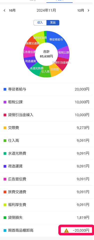 期首商品棚卸高欄を指し示すスクリーンショット