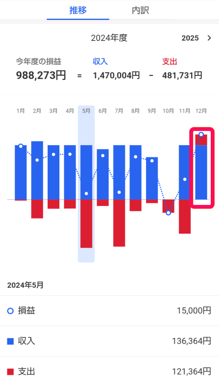 12月の月を指し示すスクリーンショット