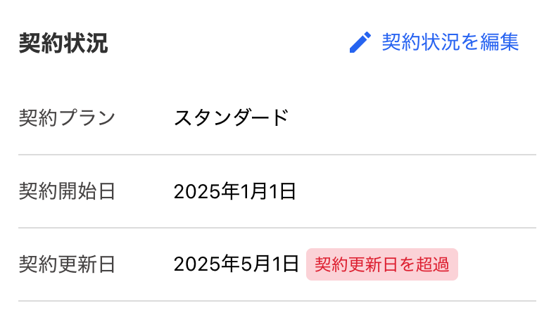 契約更新日が過去日の場合、「契約更新日を超過」と表示されている画面のスクリーンショット