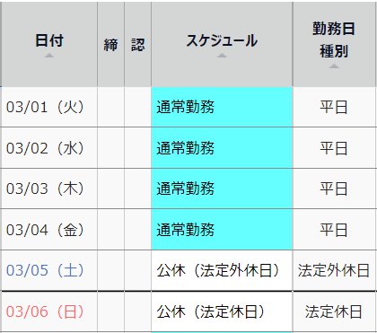 該当従業員のタイムカード画面の「日別データ」部分のスクリーンショット