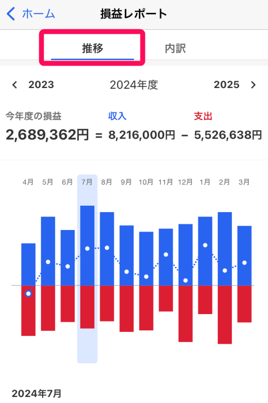 推移タブを指し示すスクリーンショット