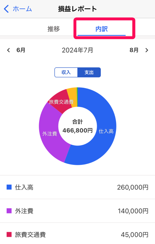 内訳タブを指し示すスクリーンショット