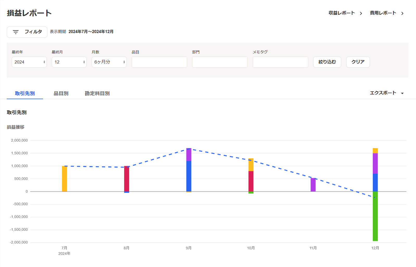Web版の損益レポート画面のスクリーンショット