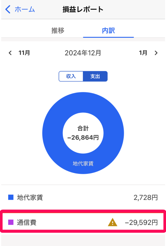 通信費欄を指し示すスクリーンショット