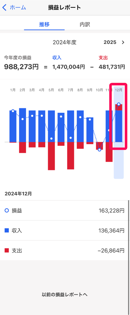 12月の月欄を指し示すスクリーンショット
