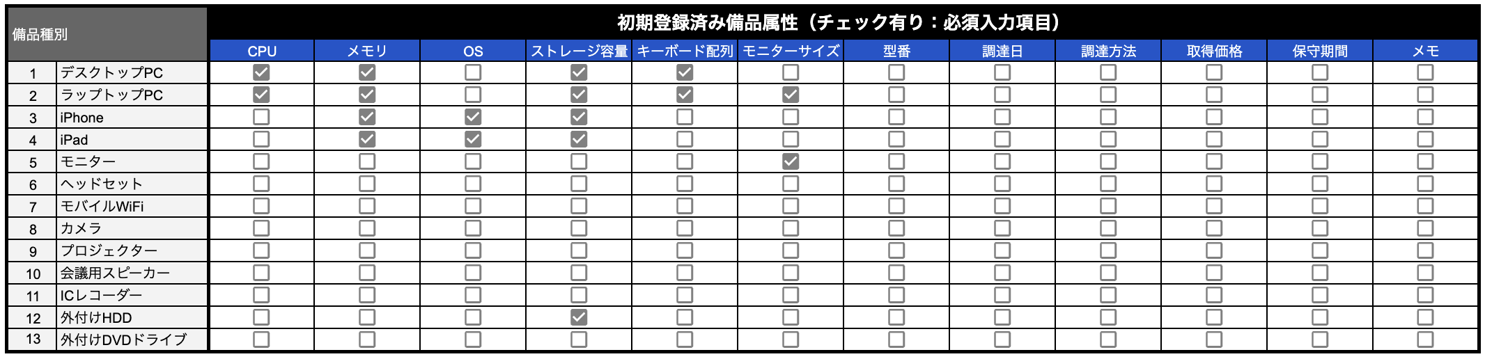 備品種別一覧画面のスクリーンショット