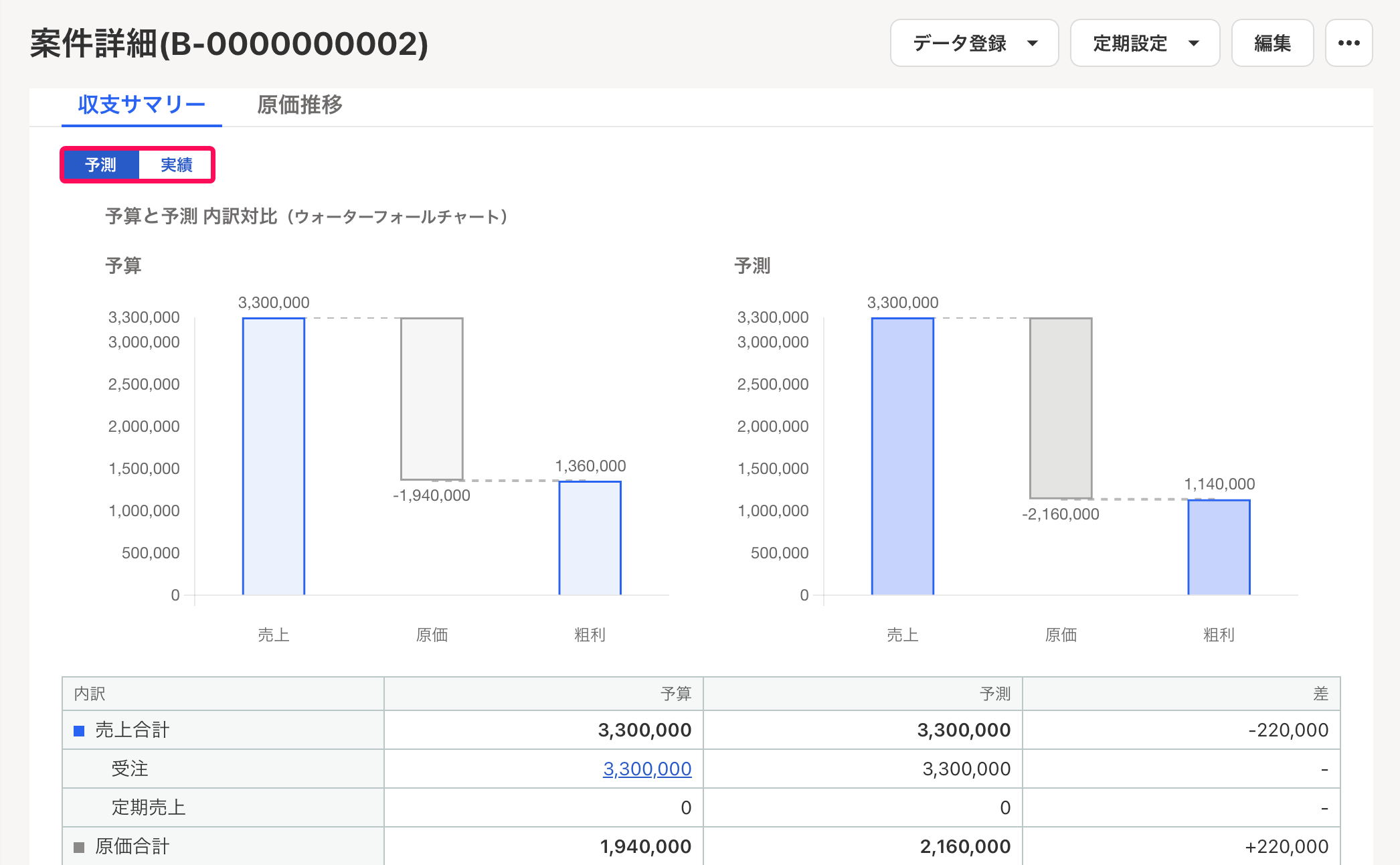 予測と実績の切り替えボタンを指し示すスクリーンショット