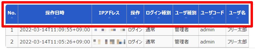 ログイン／ログアウト履歴画面の各項目を指し示しているスクリーンショット
