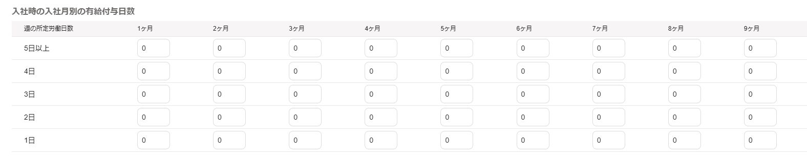 「入社時の入社月別の有給付与数」部分のスクリーンショット