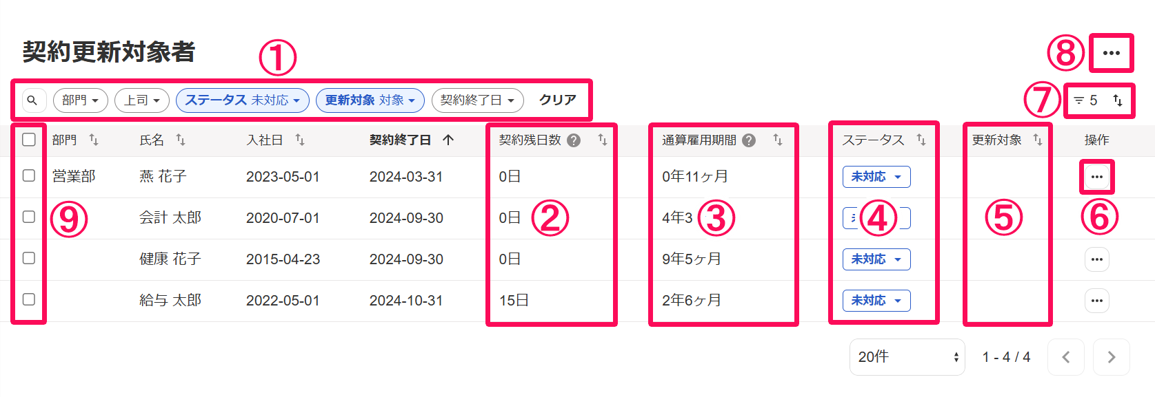 契約更新対象者画面一覧のスクリーンショット