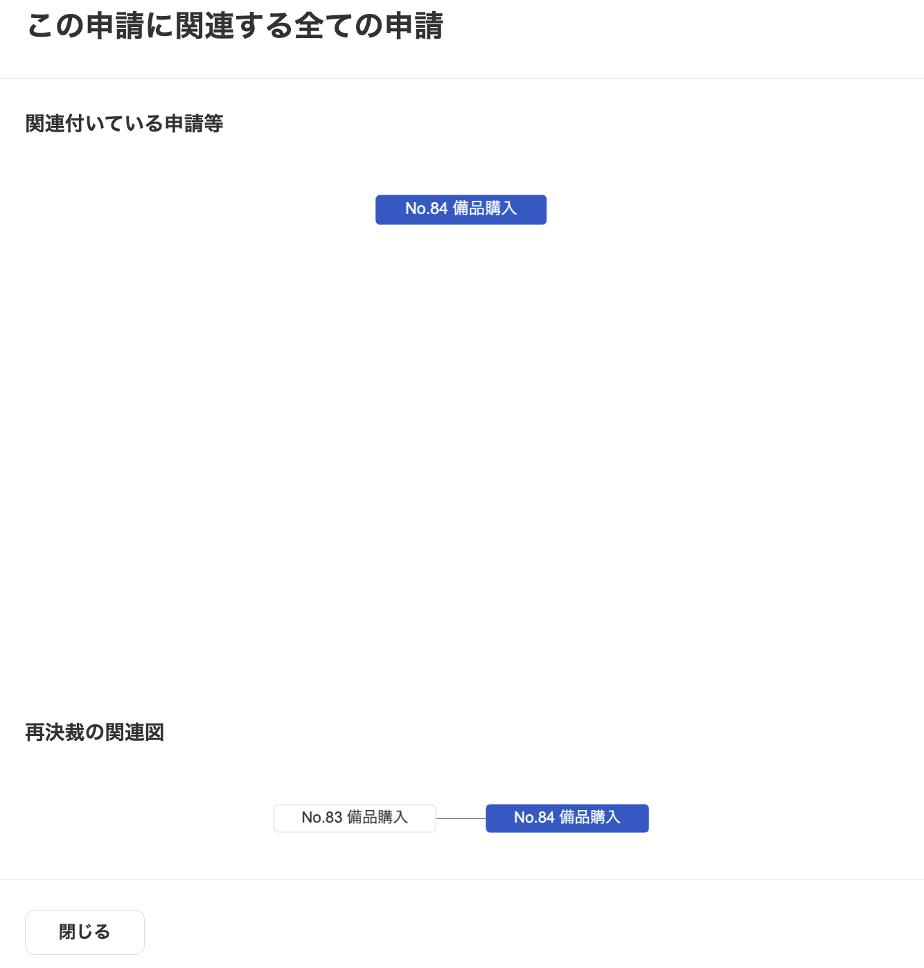 この申請に関連する全ての申請画面のスクリーンショット
