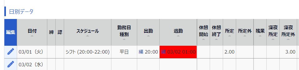 タイムカード画面の「日別データ」部分のスクリーンショット
