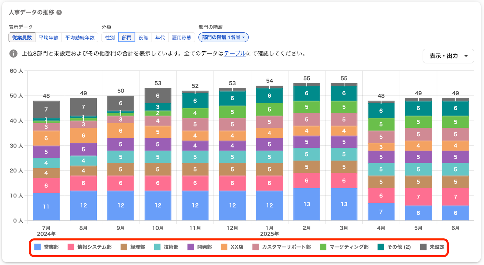 非表示データを指し示すスクリーンショット