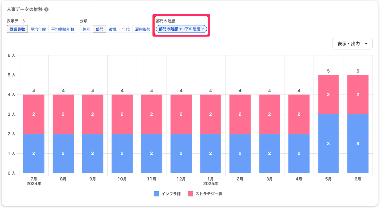 選択された部門の階層を参照し、表示する部門の階層を選択できる画面のスクリーンショット