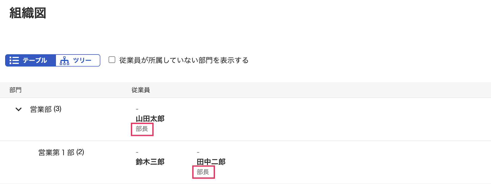 組織図画面のスクリーンショット