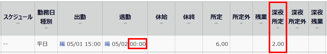 「退勤00:00」と「深夜所定2.00」を指し示すスクリーンショット