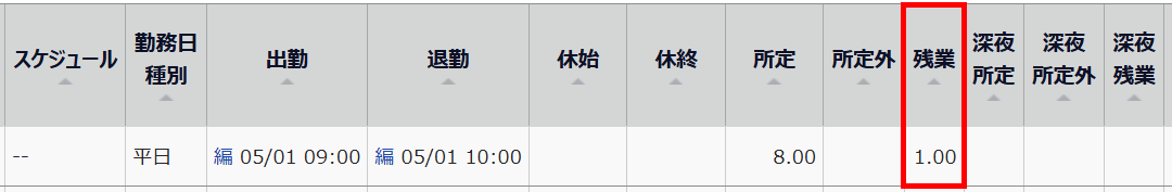 「残業1.00」を指し示すスクリーンショット