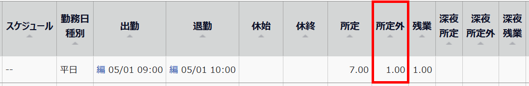 「所定外1.00」を指し示すスクリーンショット