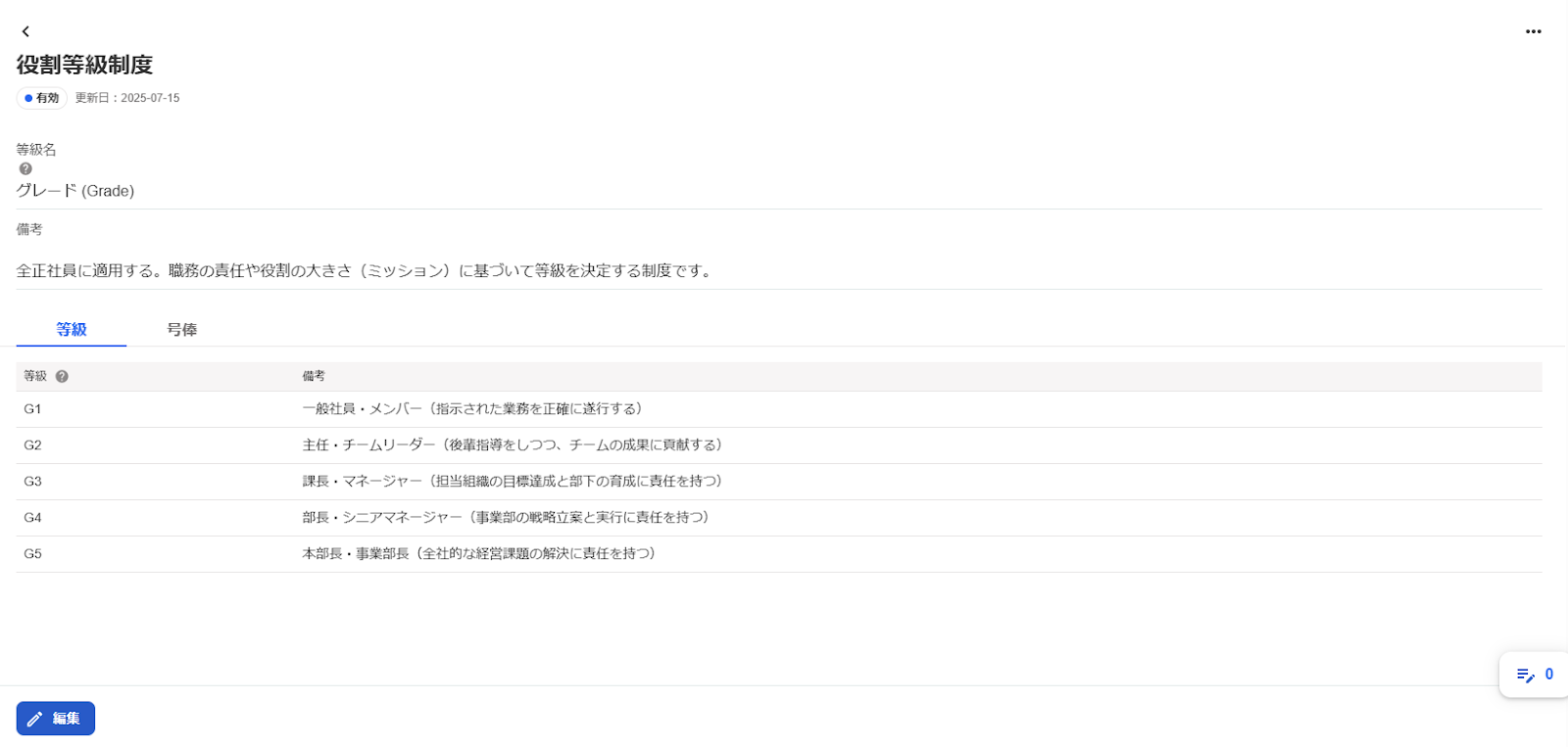 等級が設定された画面のスクリーンショット