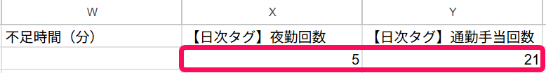 CSVファイルの日次タグの合計回数を指し示すスクリーンショット