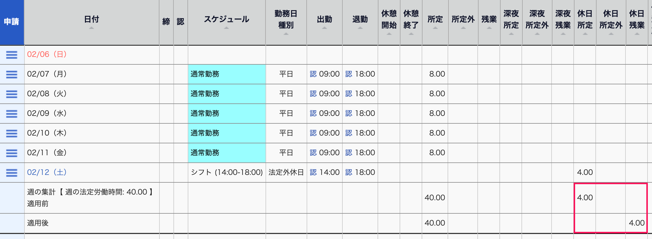 休日残業（法定外休日残業）に計上されることを示すスクリーンショット
