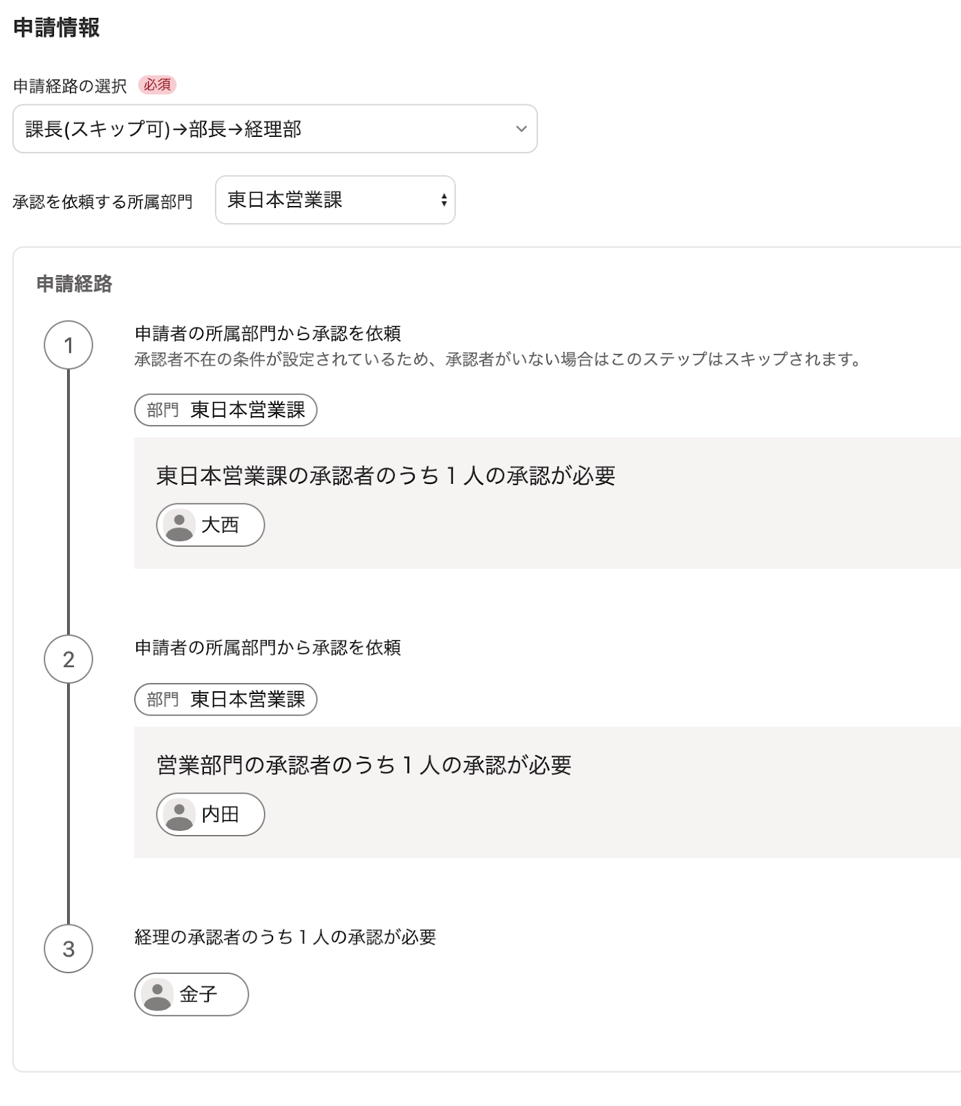 5申請情報のスクリーンショット