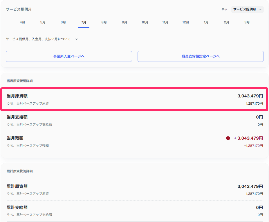 ダッシュボード画面にて当月原資額を指し示しているスクリーンショット