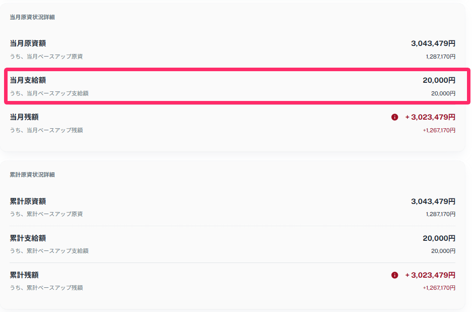 入力した支給額がダッシュボード画面に反映されている画面のスクリーンショット