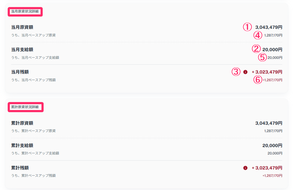 原資管理画面の見方を指し示しているスクリーンショット