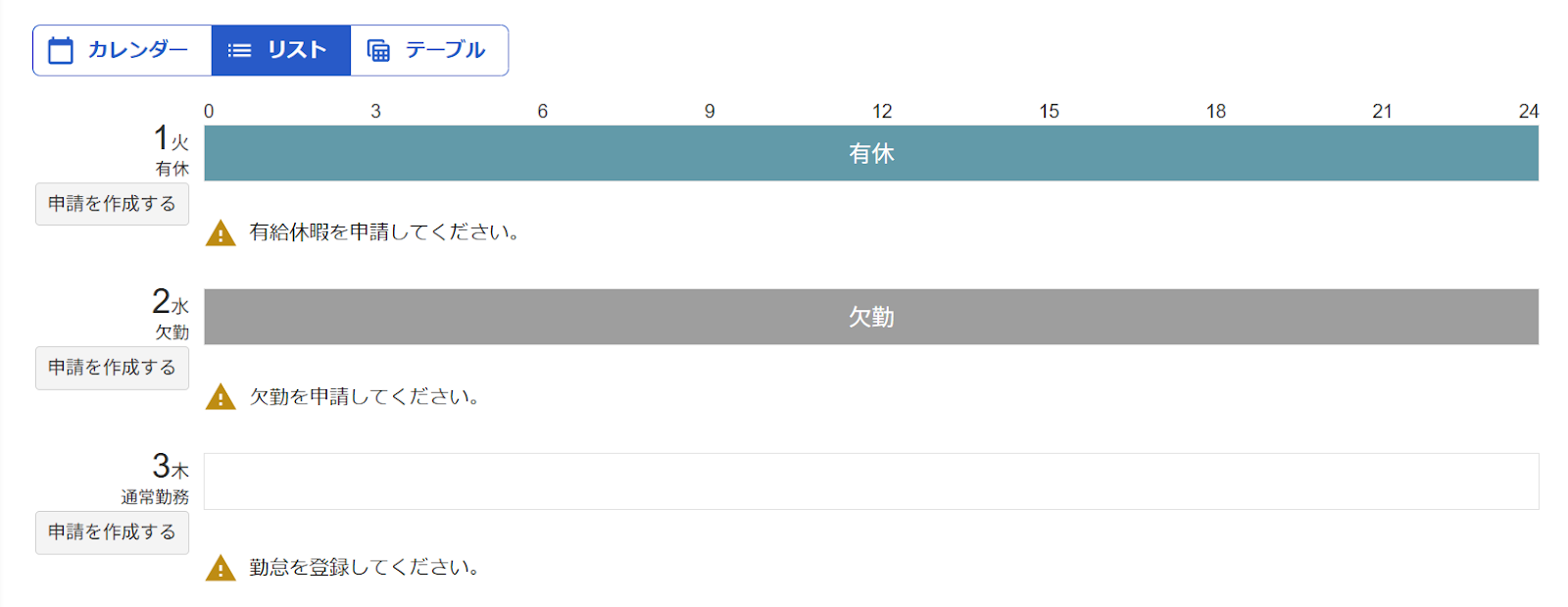 リスト表示画面にアラート内容が表示されているスクリーンショット