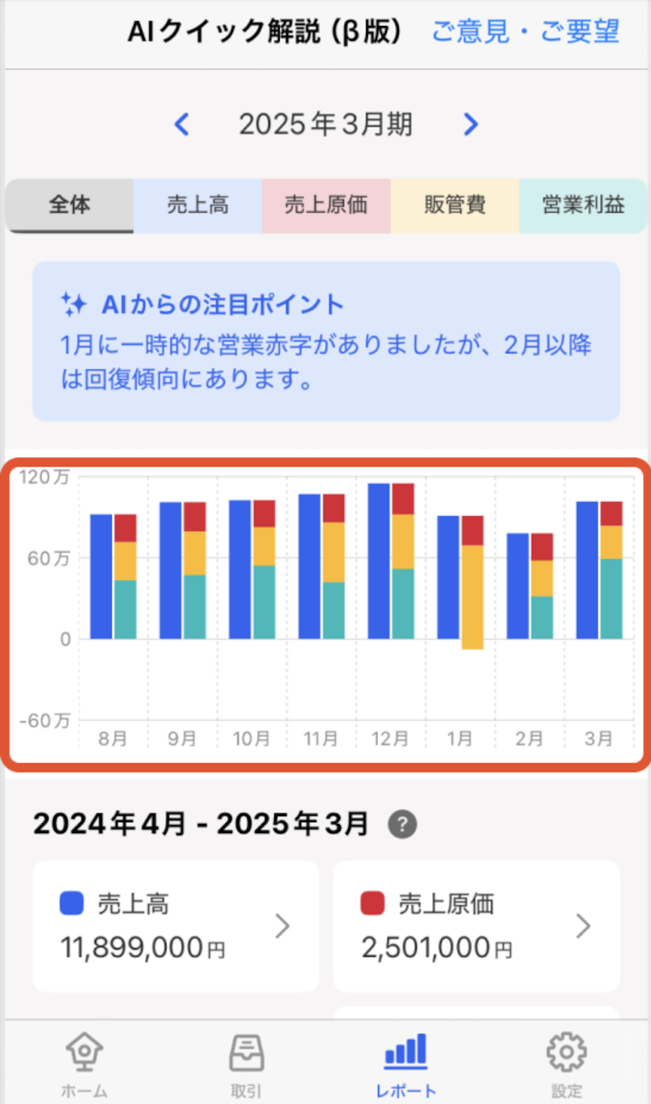 グラフを指し示しているスクリーンショット