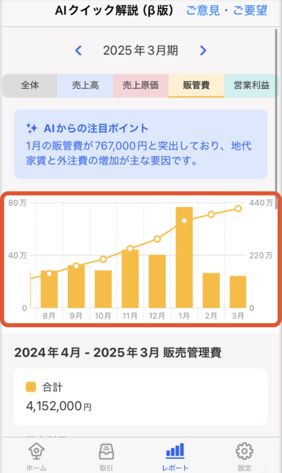 グラフを指し示しているスクリーンショット