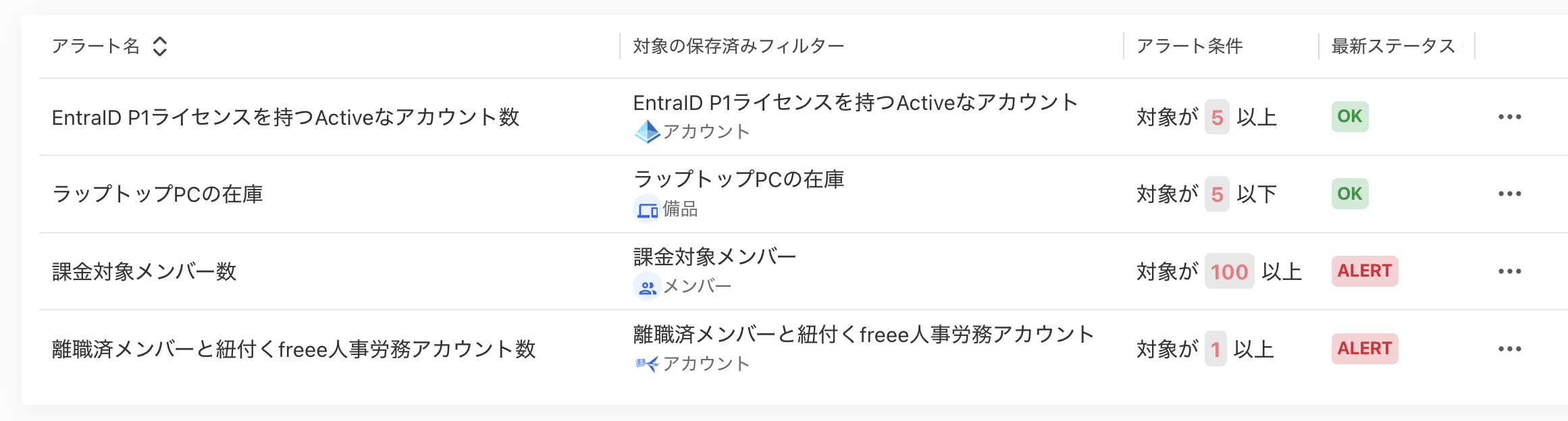 アラート一覧画面のスクリーンショット