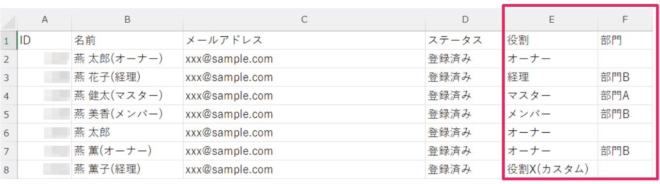 「役割」と「部門」の列を指し示すスクリーンショット