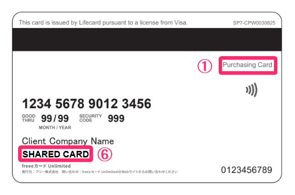 ナンバーありのfreeeカードUnlimited「共有カード」の券面に記載されている各情報を指し示しているスクリーンショット
