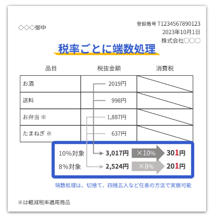 税率ごとに端数処理を行っているイメージ図