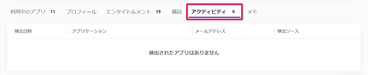 ［アクティビティ］タブを指し示しているスクリーンショット