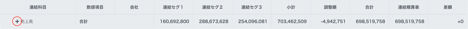 プラスボタンを赤枠で囲っている画面のスクリーンショット