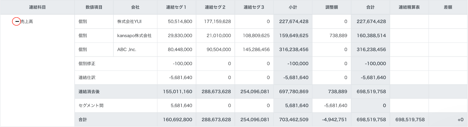 マイナスボタンを赤枠で囲っている画面のスクリーンショット