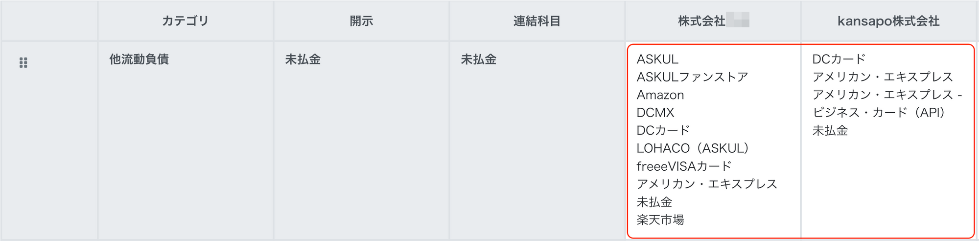 他流動負債カテゴリの口座を指し示しているスクリーンショット