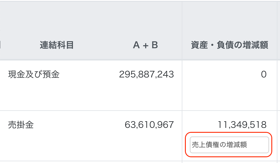 連結CFWSの資産・負債の増減額の内容を赤枠で囲っている画面のスクリーンショット