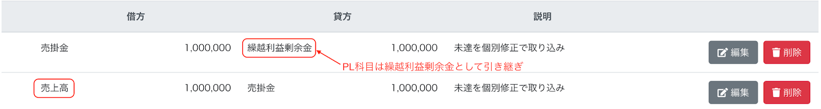 引き継がれた仕訳例のスクリーンショット