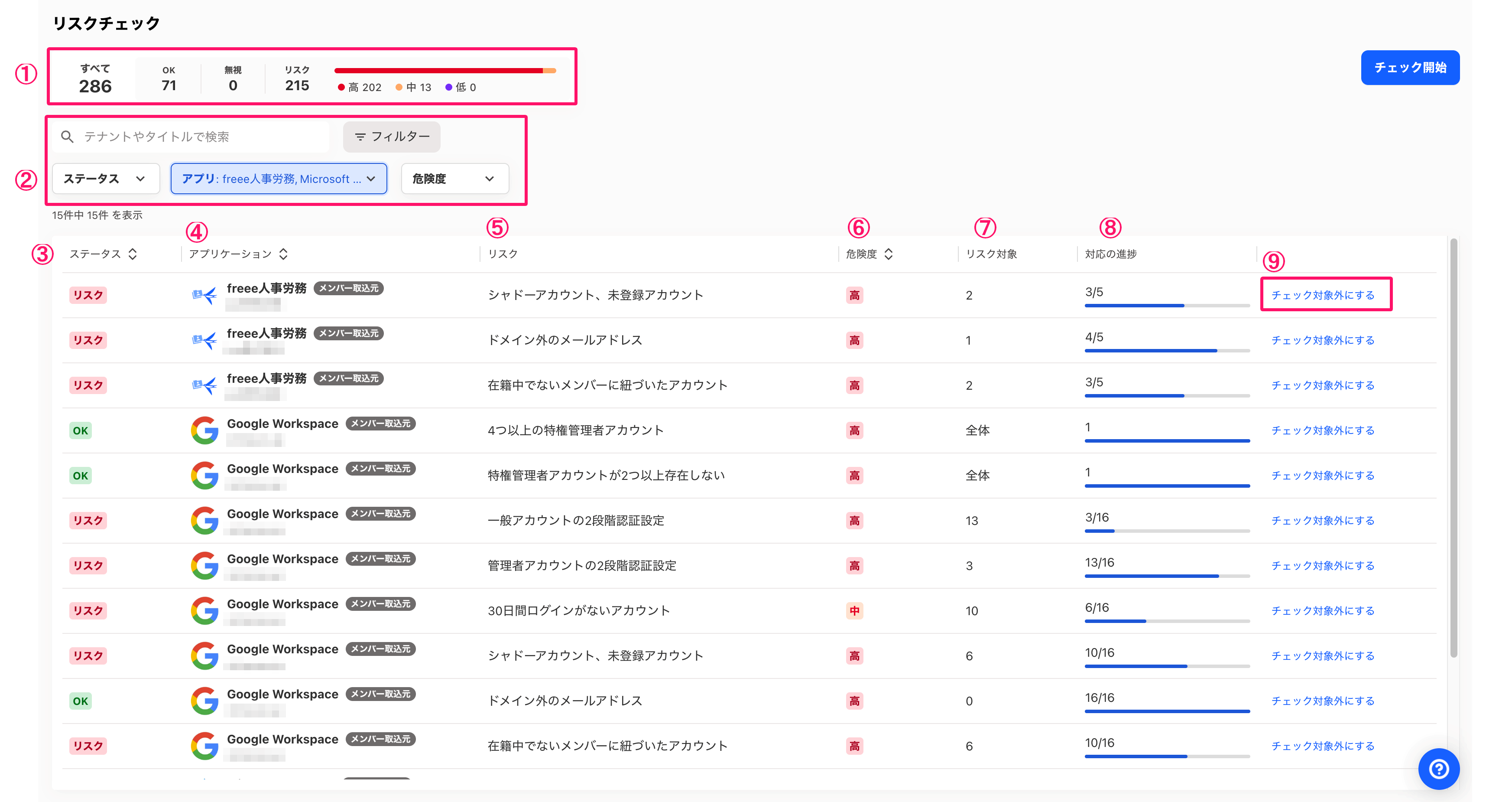 リスクチェック一覧画面のスクリーンショット