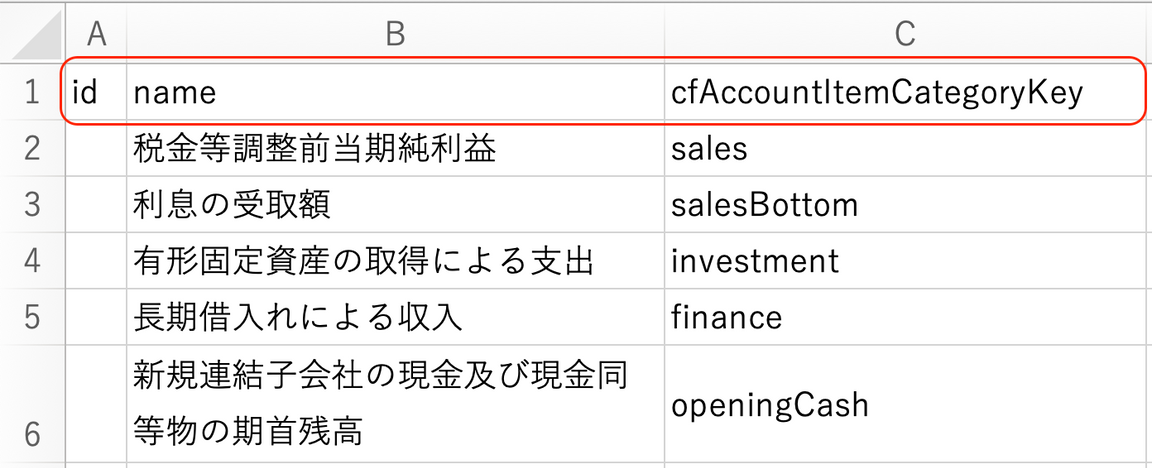CSVファイルの1行目を赤枠で囲っている画面のスクリーンショット