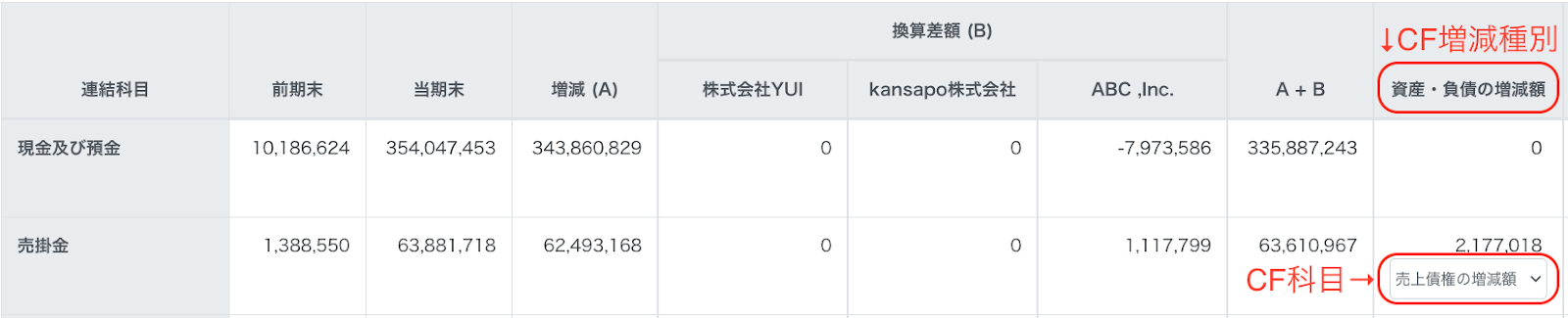 CF増減種別とCF科目を赤枠で囲っている画面のスクリーンショット