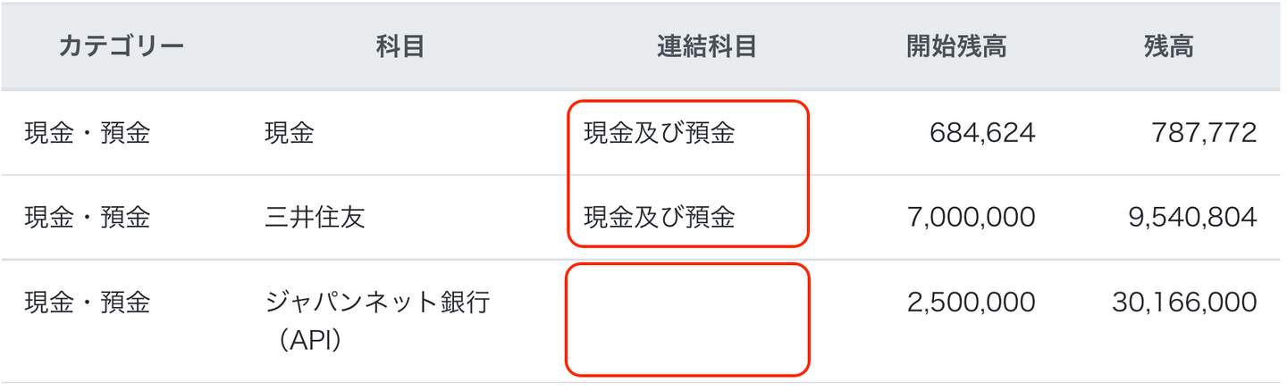 連結科目を指し示しているスクリーンショット